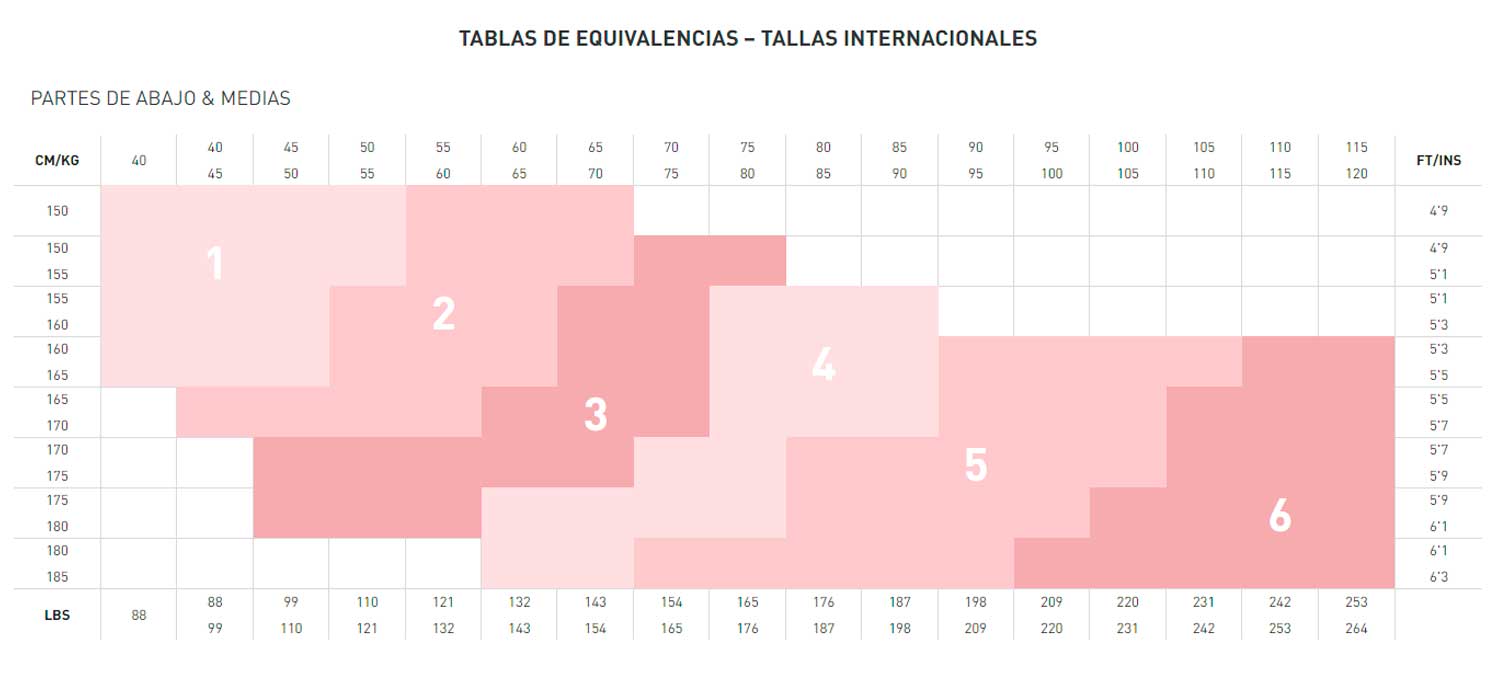 Medias DIM